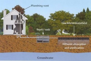 What Are The Top 3 Reasons To Invest In Septic Tank Pumping in NH?
