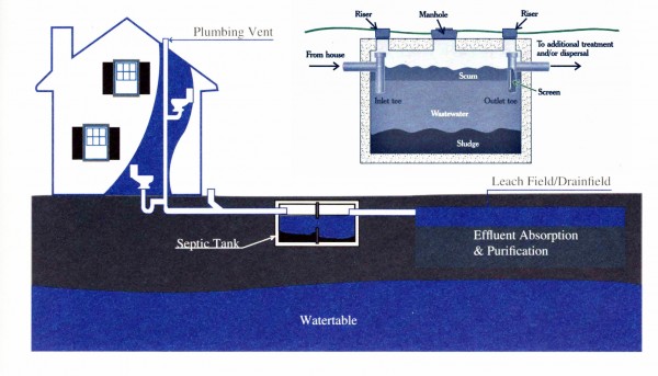 Septic Systems in New Hampshire, designed by Hamm Septic Services